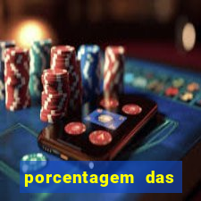 porcentagem das plataformas pagantes