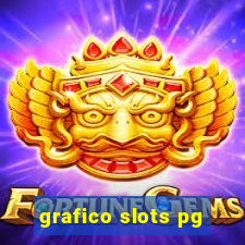 grafico slots pg