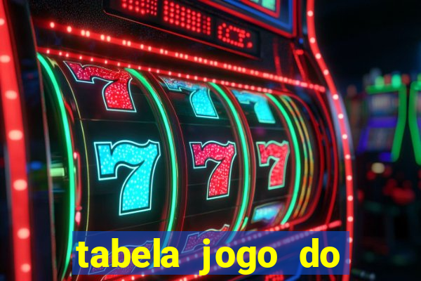 tabela jogo do bicho valores milhar e centena