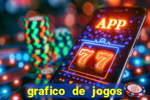 grafico de jogos slots pg