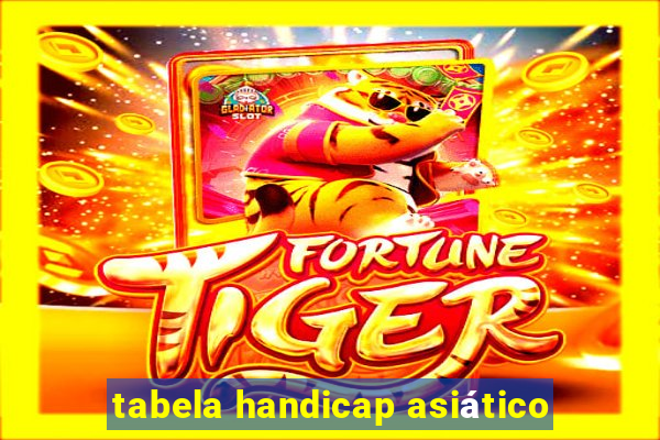 tabela handicap asiático