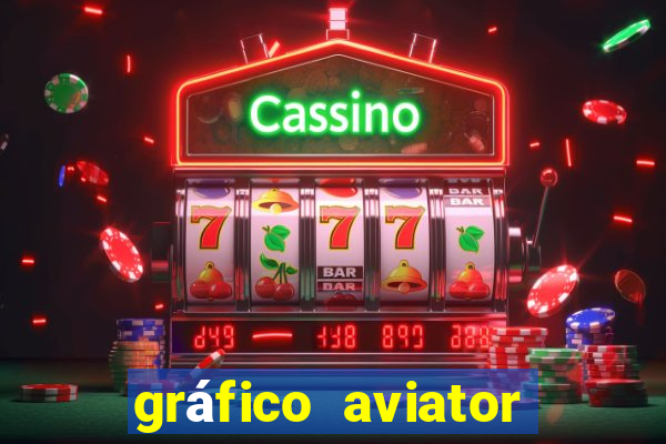 gráfico aviator estrela bet