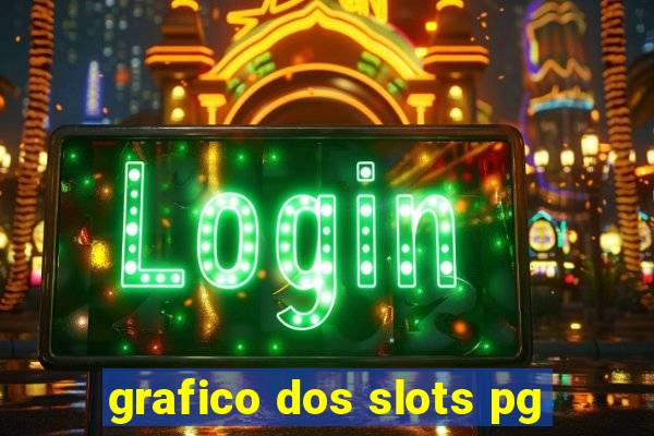 grafico dos slots pg