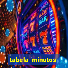 tabela minutos pagantes fortune tiger