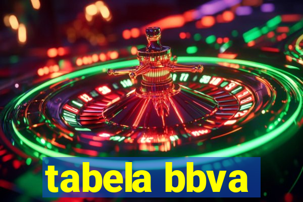 tabela bbva