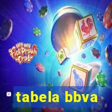 tabela bbva