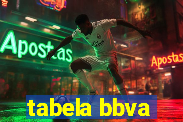 tabela bbva