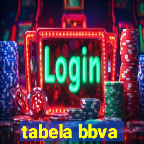 tabela bbva