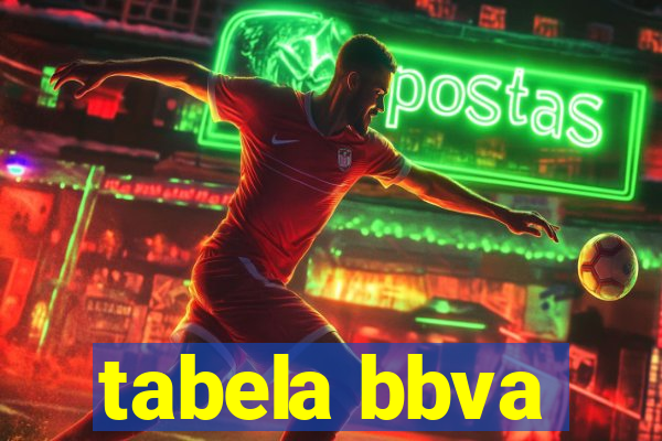 tabela bbva