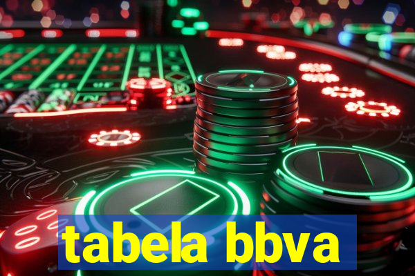 tabela bbva