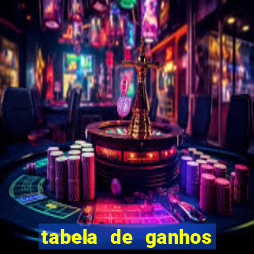 tabela de ganhos fortune tiger