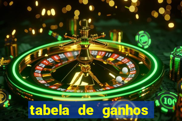 tabela de ganhos fortune tiger