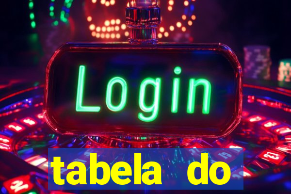 tabela do brasileirao 2015