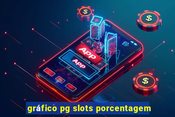 gráfico pg slots porcentagem