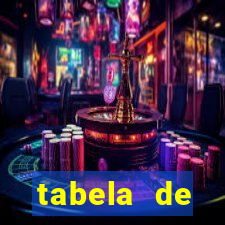 tabela de porcentagem dos slots pg