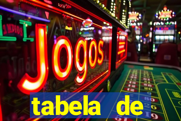 tabela de porcentagem dos slots pg