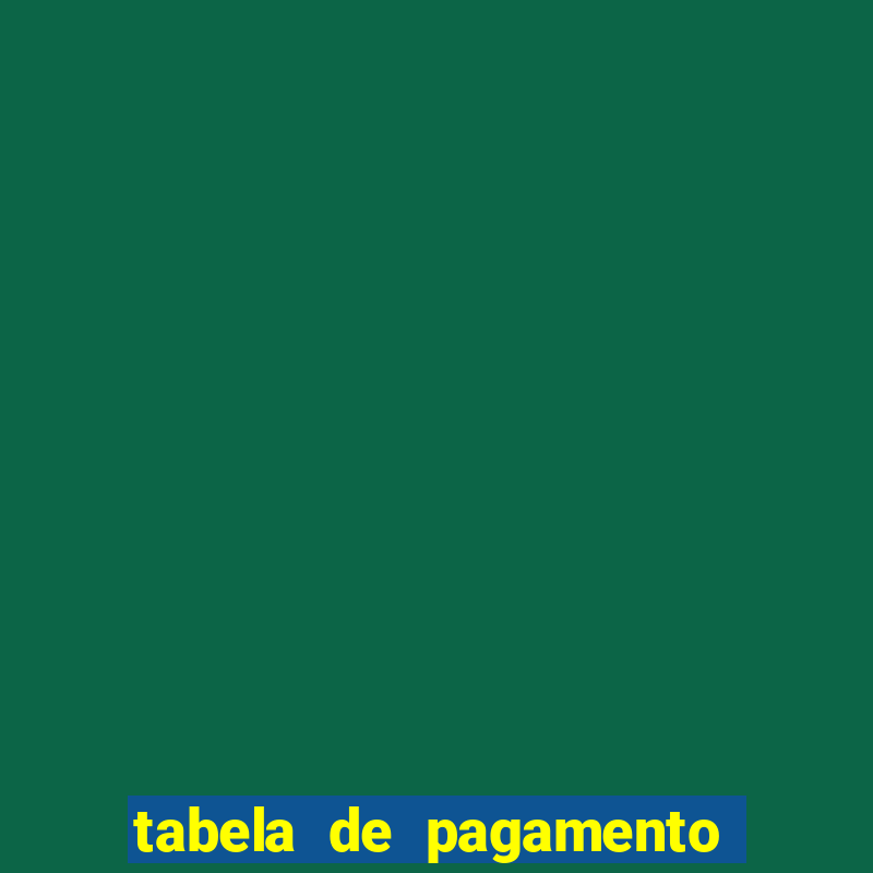 tabela de pagamento do fortune tiger