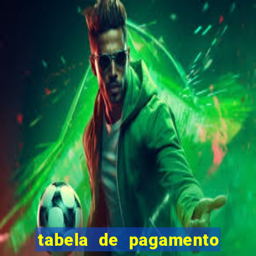 tabela de pagamento do fortune tiger