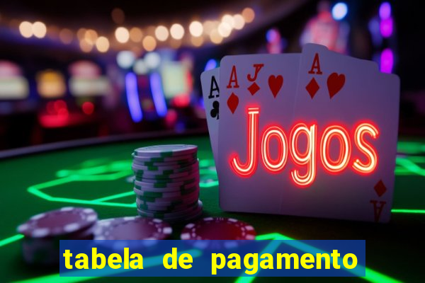 tabela de pagamento do fortune tiger