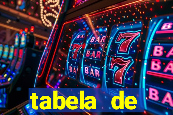 tabela de porcentagem dos slots