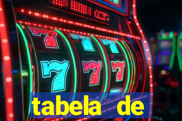 tabela de porcentagem dos slots