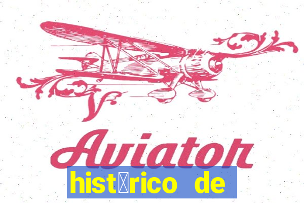 hist贸rico de velas aviator