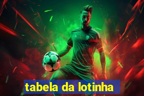 tabela da lotinha