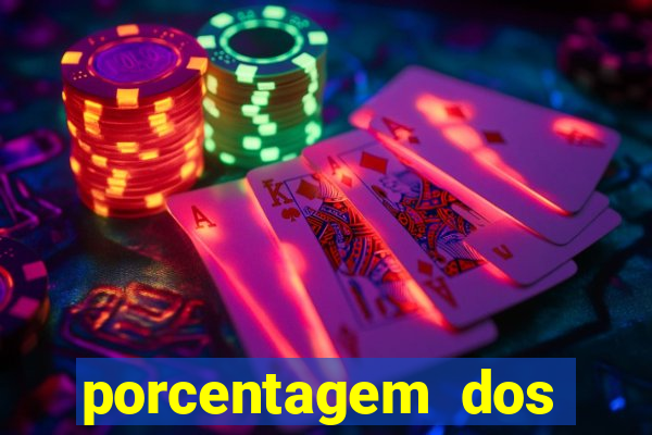 porcentagem dos slots pagantes