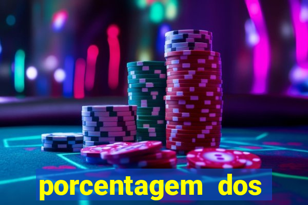 porcentagem dos slots pagantes