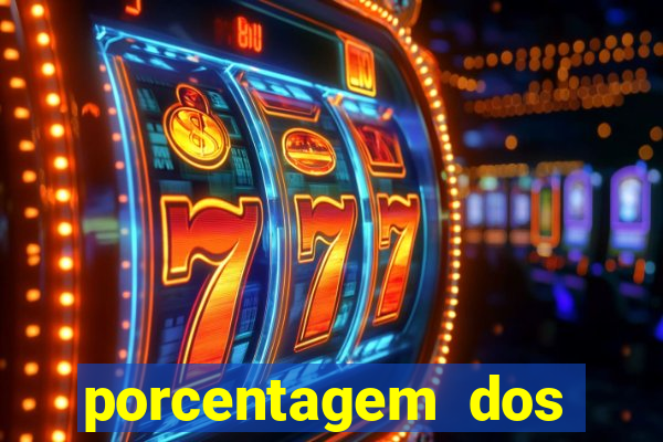 porcentagem dos slots pagantes