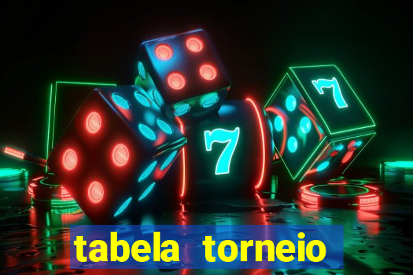 tabela torneio betano argentina