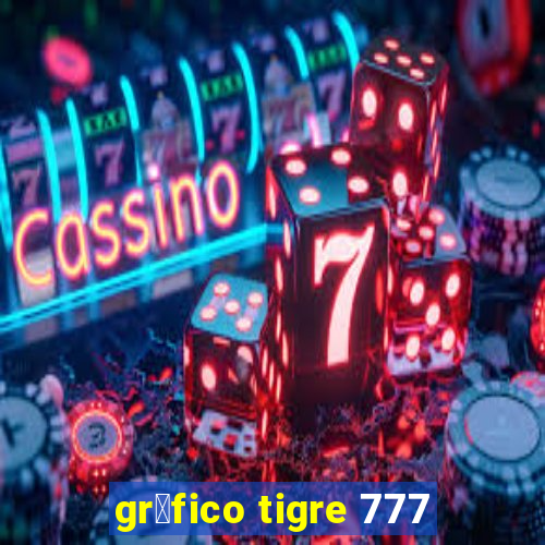 gr谩fico tigre 777