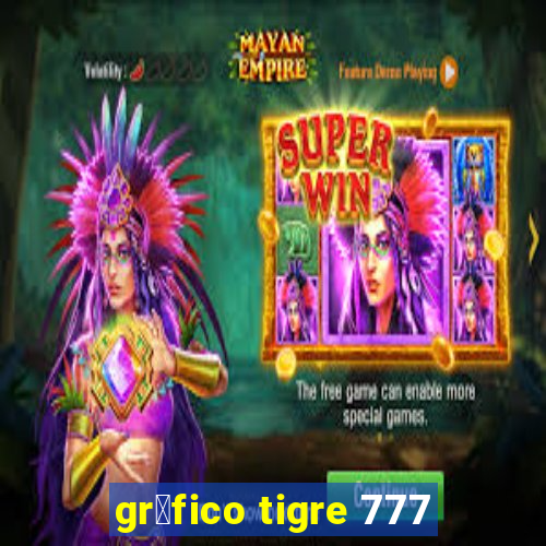 gr谩fico tigre 777