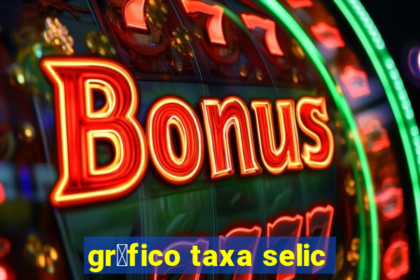 gr谩fico taxa selic