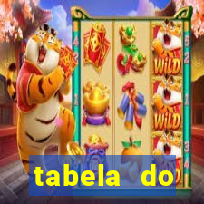 tabela do campeonato holandês