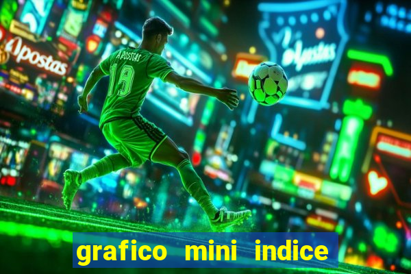 grafico mini indice em tempo real