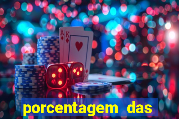 porcentagem das plataformas de slots