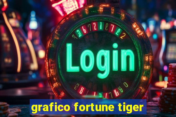 grafico fortune tiger