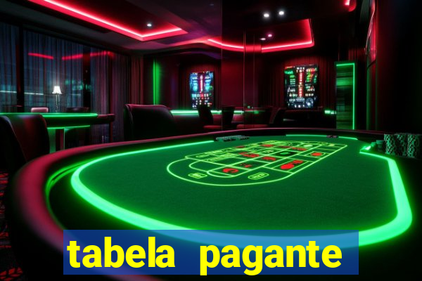 tabela pagante fortune tiger