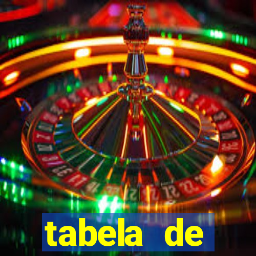 tabela de porcentagem dos slots