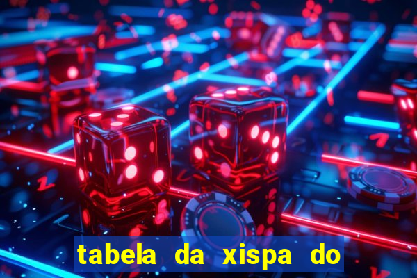 tabela da xispa do jogo do bicho