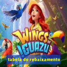 tabela do rebaixamento