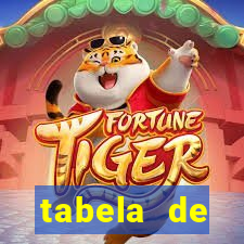 tabela de comportamento das dezenas da lotofácil