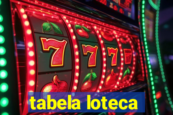 tabela loteca